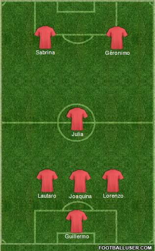 Champions League Team Formation 2019