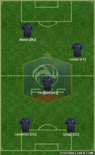 France Formation 2019