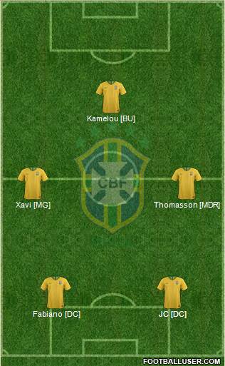Brazil Formation 2019