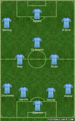 Manchester City Formation 2019