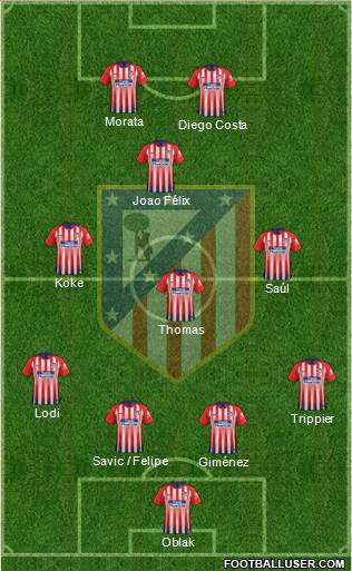 C. Atlético Madrid S.A.D. Formation 2019
