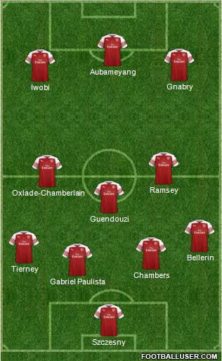 Arsenal Formation 2019