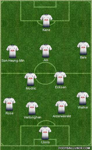 Tottenham Hotspur Formation 2019