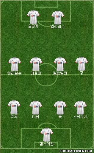 AFC Bournemouth Formation 2019