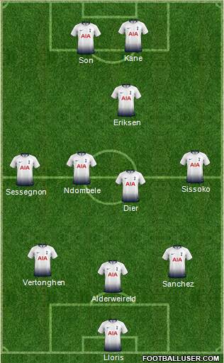 Tottenham Hotspur Formation 2019