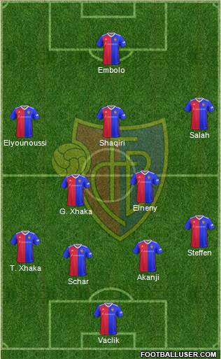 FC Basel Formation 2019