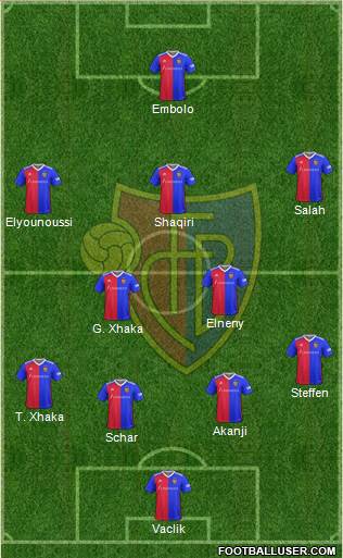 FC Basel football formation