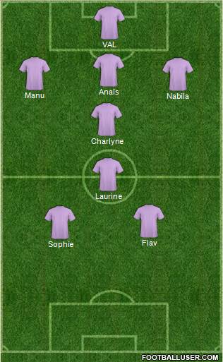 Dream Team Formation 2019