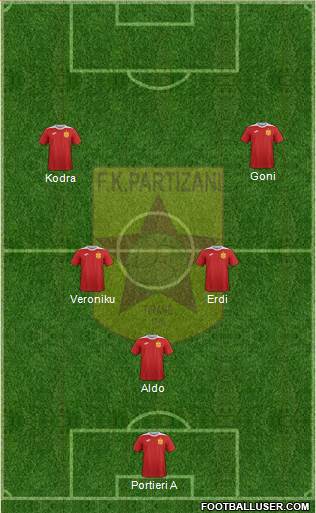 KF Partizani Tiranë football formation