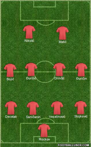 Championship Manager Team Formation 2019