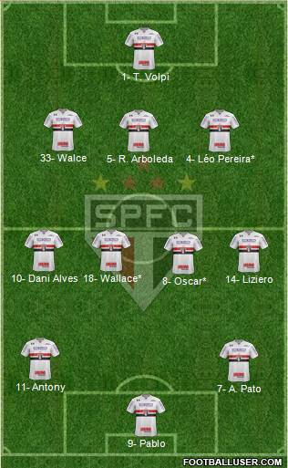 São Paulo FC Formation 2019