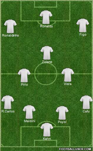 Dream Team Formation 2019