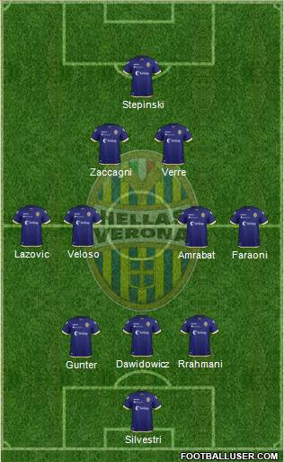 Hellas Verona Formation 2019