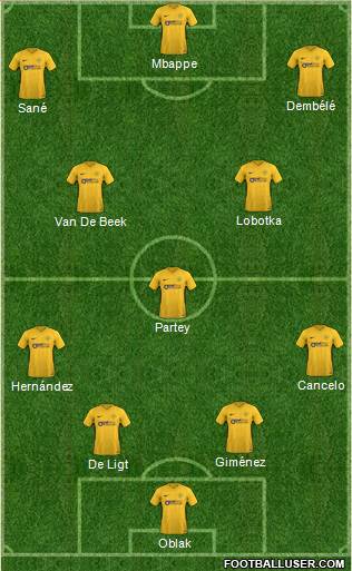 Torquay United Formation 2019
