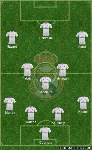 Real Madrid C.F. Formation 2019
