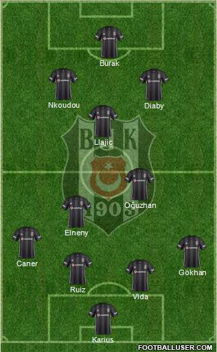 Besiktas JK Formation 2019