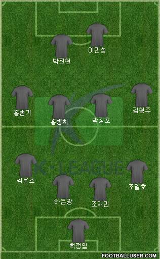 K-League All-Stars Formation 2019