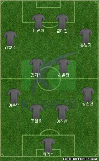 K-League All-Stars Formation 2019