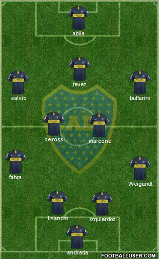 Boca Juniors Formation 2019