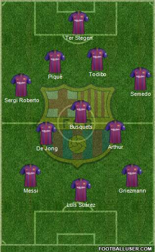 F.C. Barcelona Formation 2019