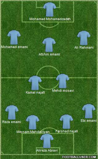 Dream Team Formation 2019