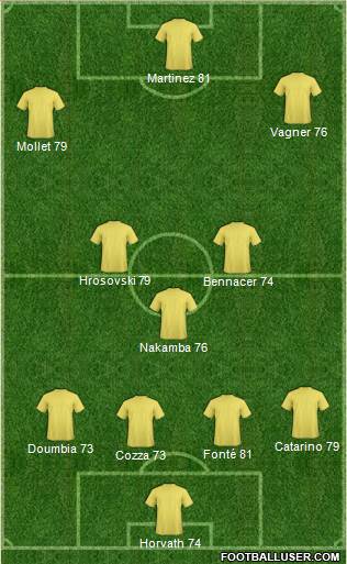 Dream Team Formation 2019
