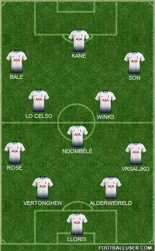 Tottenham Hotspur Formation 2019
