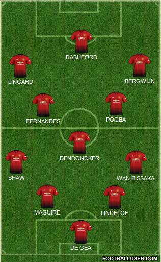Manchester United Formation 2019