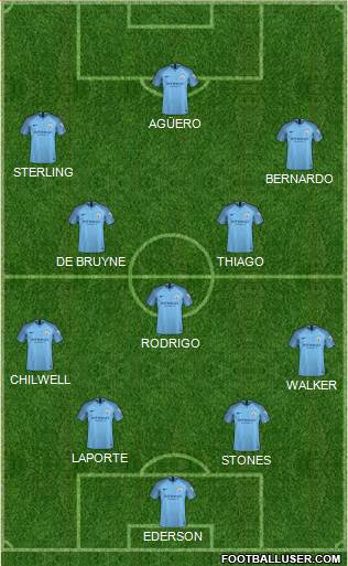 Manchester City Formation 2019