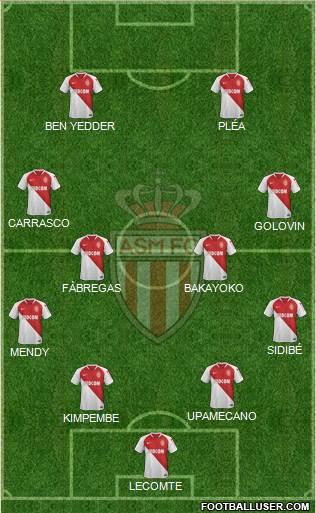 AS Monaco FC Formation 2019
