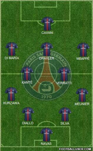 Paris Saint-Germain Formation 2019