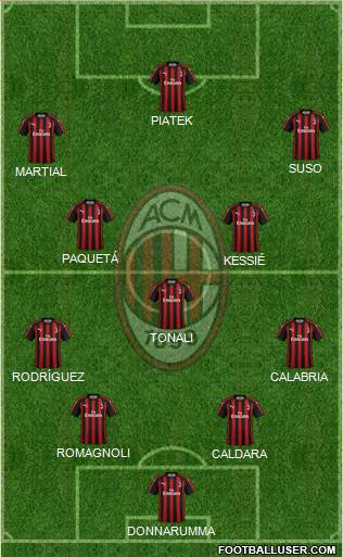 A.C. Milan Formation 2019