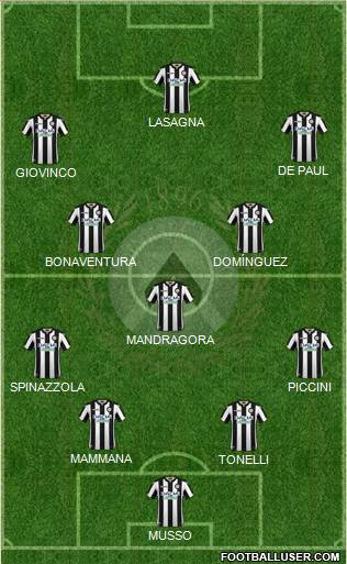 Udinese Formation 2019