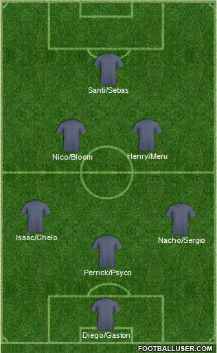 Dream Team Formation 2019