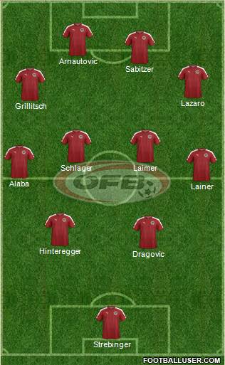 Austria Formation 2019