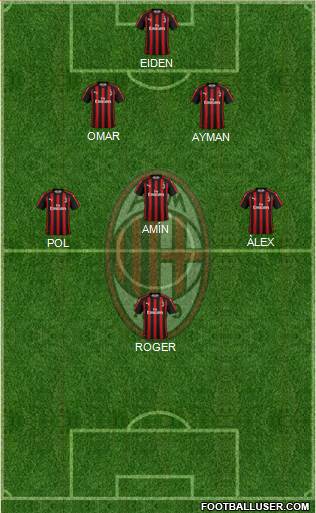A.C. Milan Formation 2019