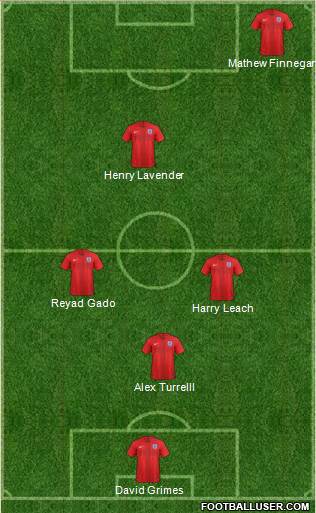 England Formation 2019