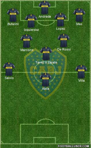 Boca Juniors Formation 2019