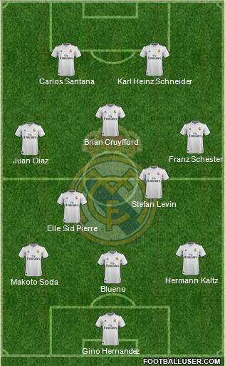 Real Madrid C.F. Formation 2019