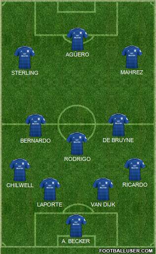 Cardiff City Formation 2019