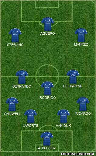 Cardiff City 4-3-3 football formation