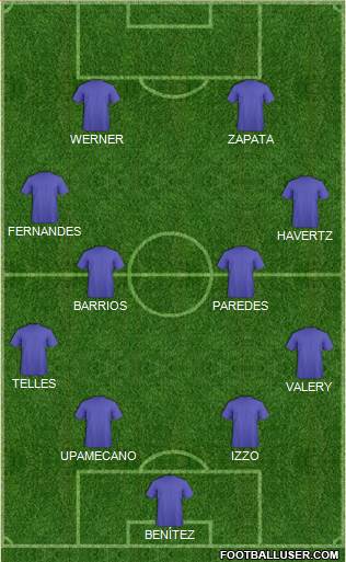 Dream Team Formation 2019