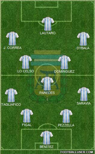Argentina Formation 2019