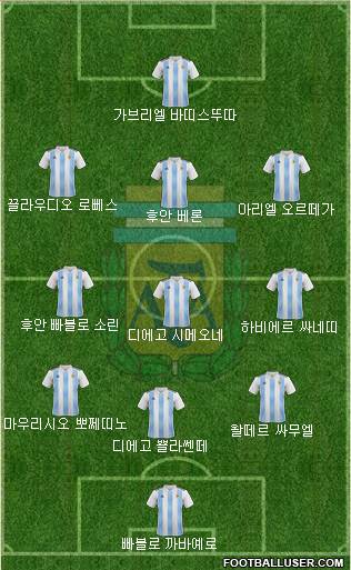 Argentina Formation 2019