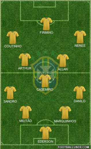 Brazil Formation 2019