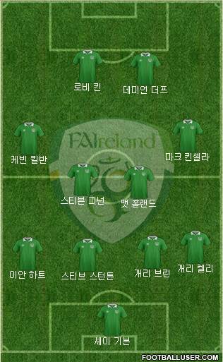 Ireland Formation 2019