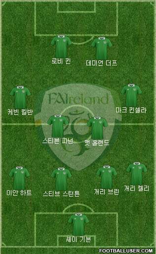 Ireland football formation