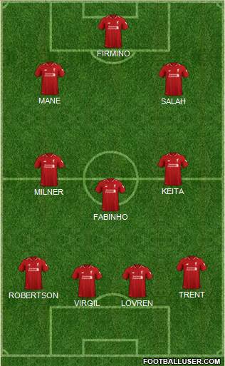Liverpool Formation 2019