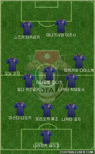 Japan Formation 2019