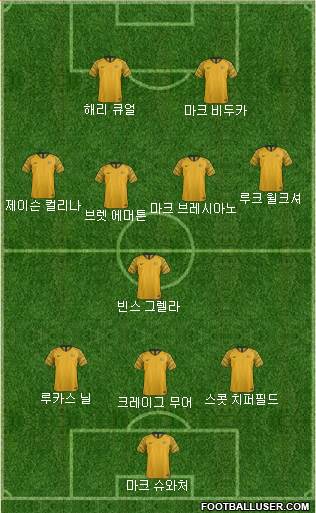 Australia Formation 2019